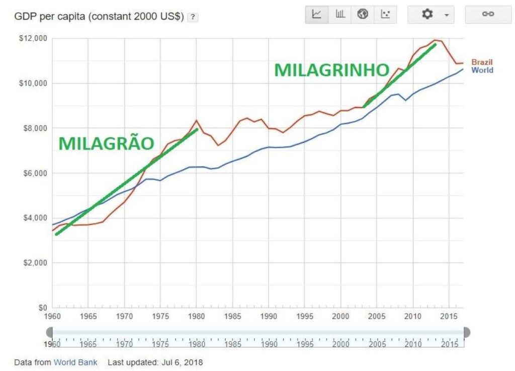 milagrinho